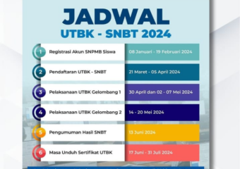 Seleksi Nasional Berdasarkan Tes (SNBT) Lulusan 2022, 2023 Dan 2024